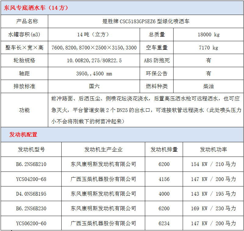 东风专底12方洒水车技术参数