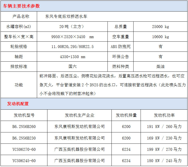 东风新款后双桥22方洒水车技术参数