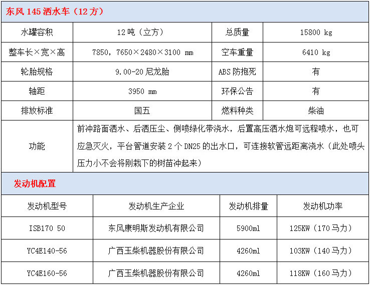 12吨东风145洒水车技术参数 12吨东风145洒水车技术参数
